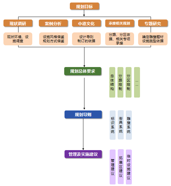 技術(shù)路線(xiàn).png
